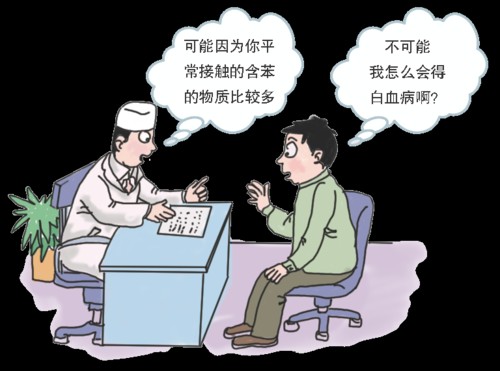 苯污染,笨危害,成都裝修 苯污染,笨危害,成都裝修